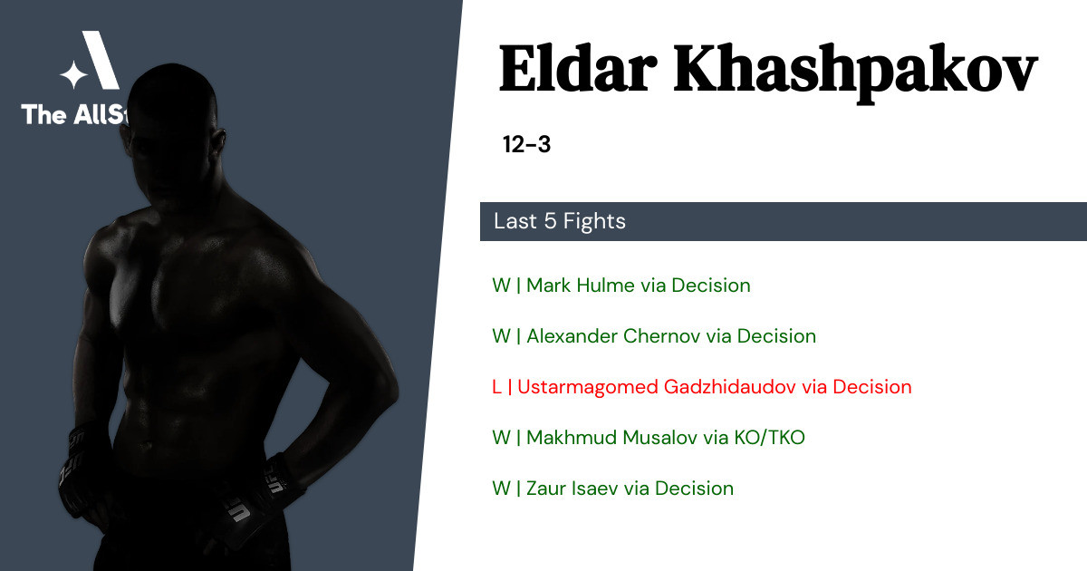 Recent form for Eldar Khashpakov