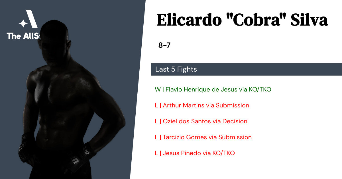 Recent form for Elicardo Silva