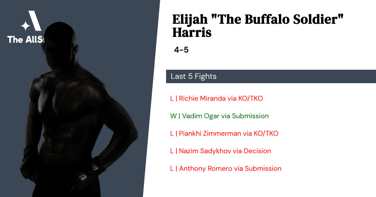 Recent form for Elijah Harris