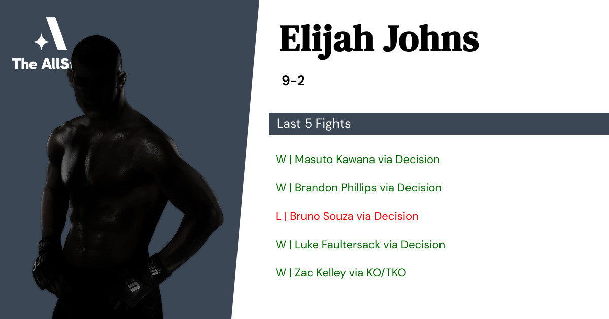 Recent form for Elijah Johns