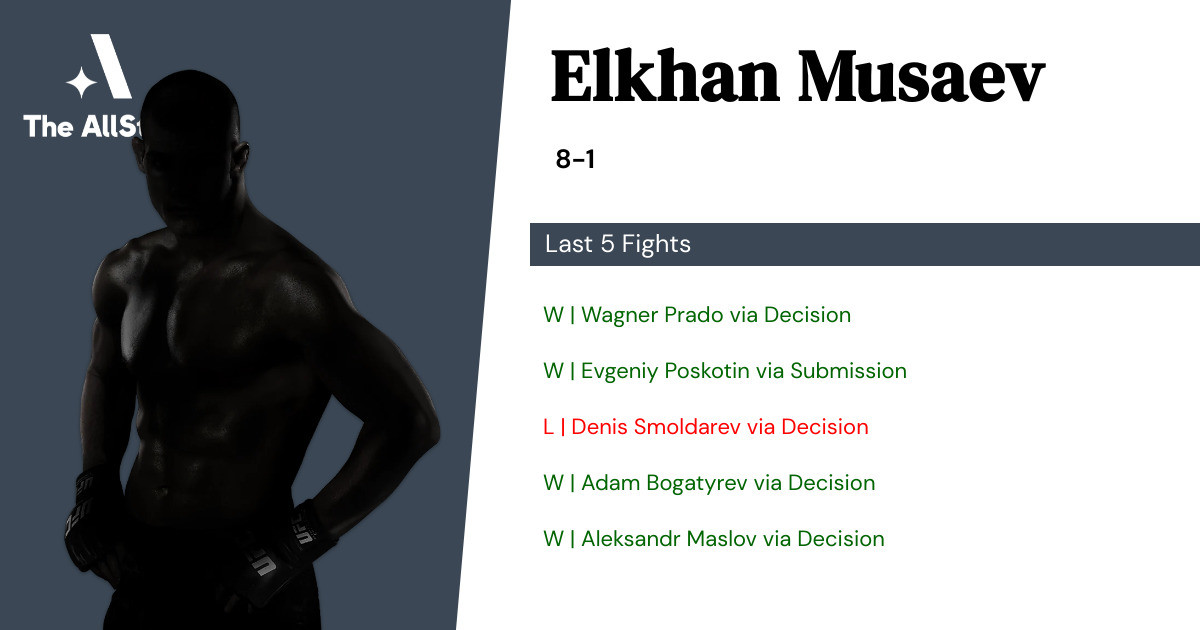 Recent form for Elkhan Musaev