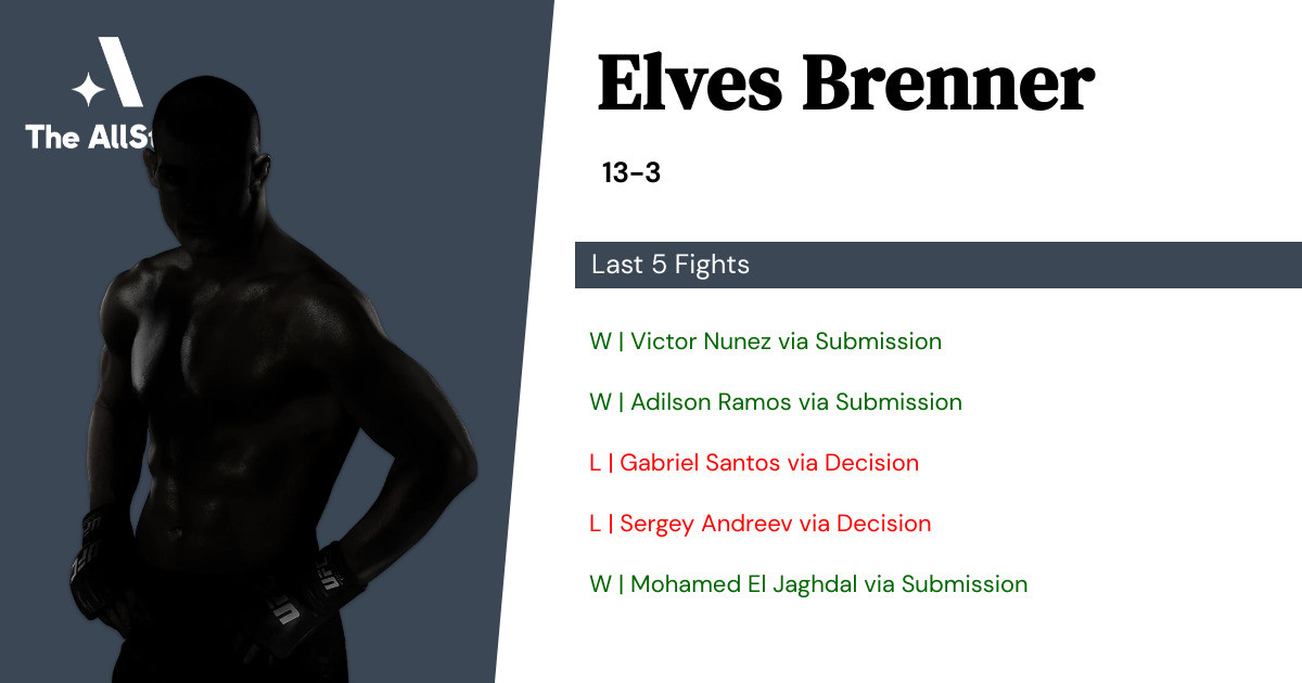 Recent form for Elves Brenner