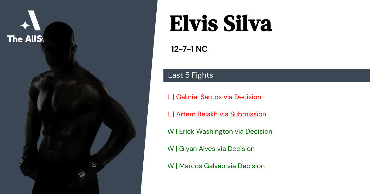 Recent form for Elvis Silva