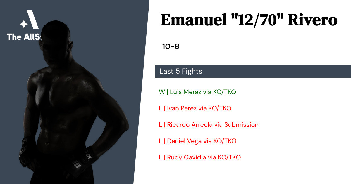 Recent form for Emanuel Rivero