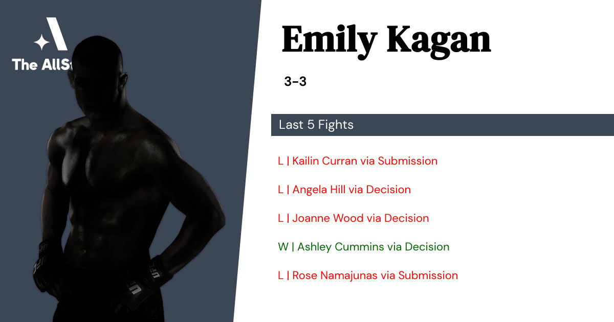 Recent form for Emily Kagan