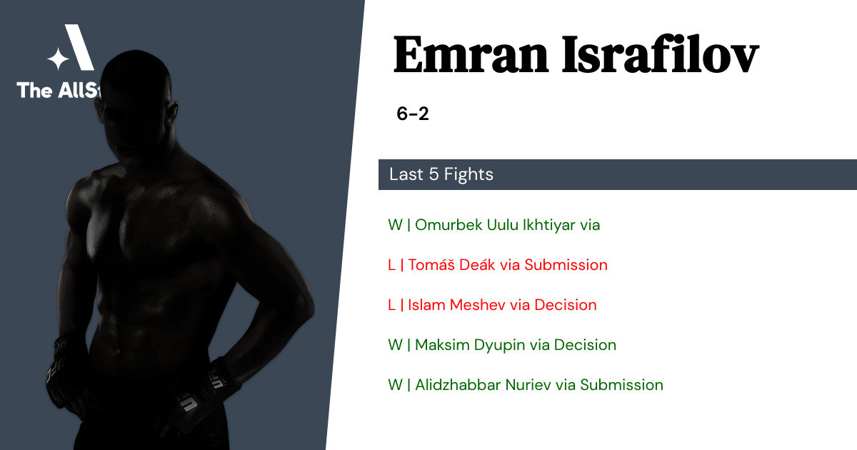 Recent form for Emran Israfilov