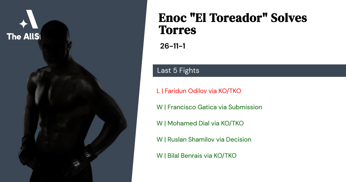 Recent form for Enoc Solves Torres