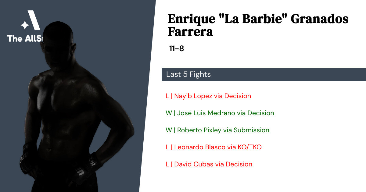 Recent form for Enrique Granados Farrera