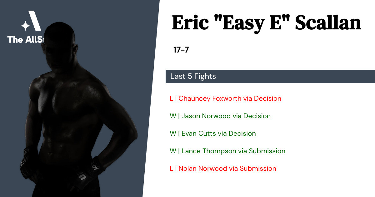 Recent form for Eric Scallan