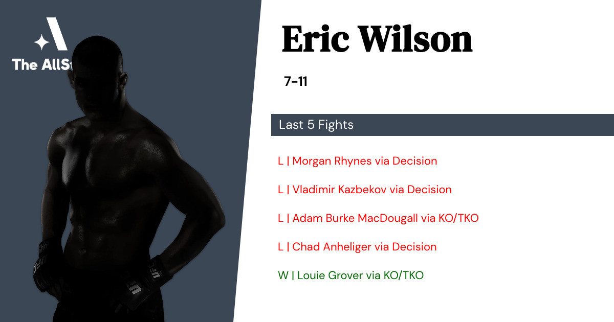 Recent form for Eric Wilson