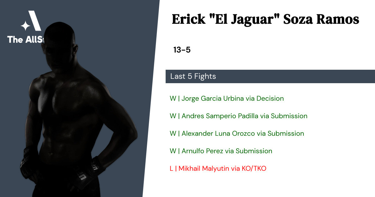 Recent form for Erick Soza Ramos