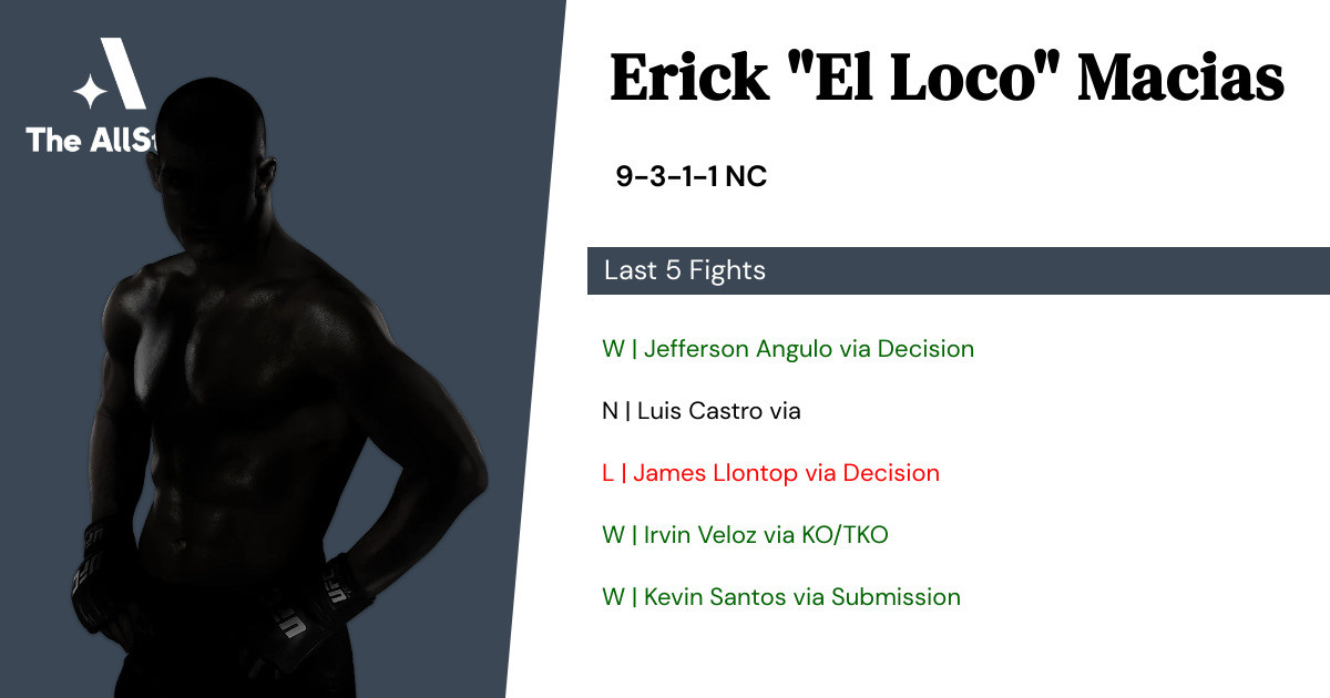Recent form for Erick Macias