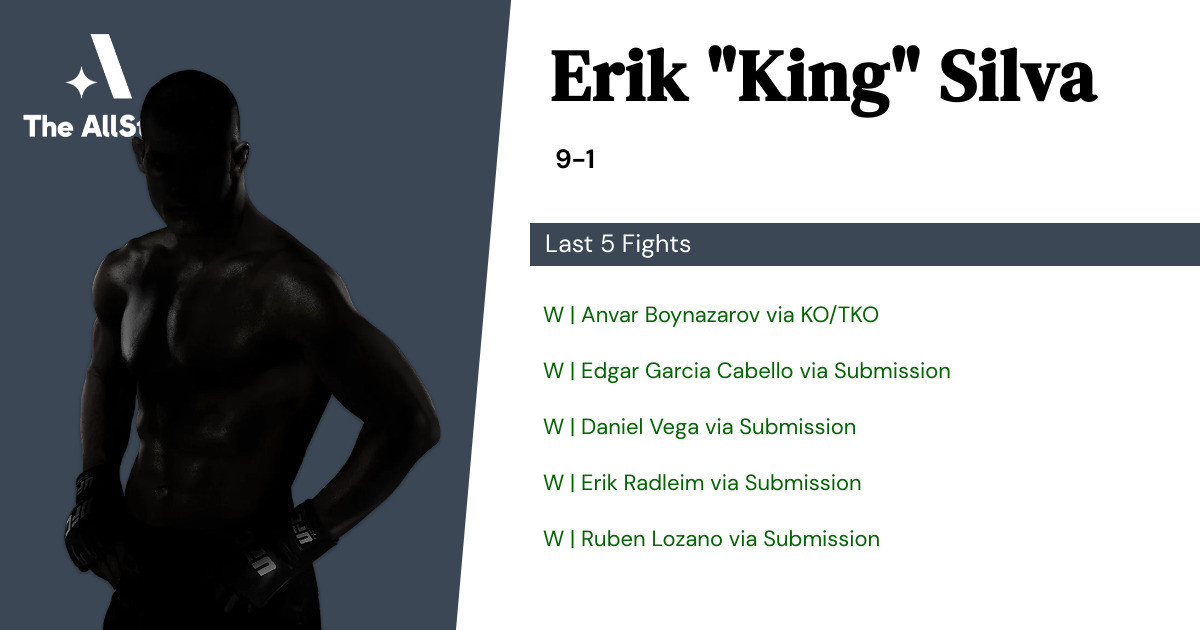 Recent form for Erik Silva