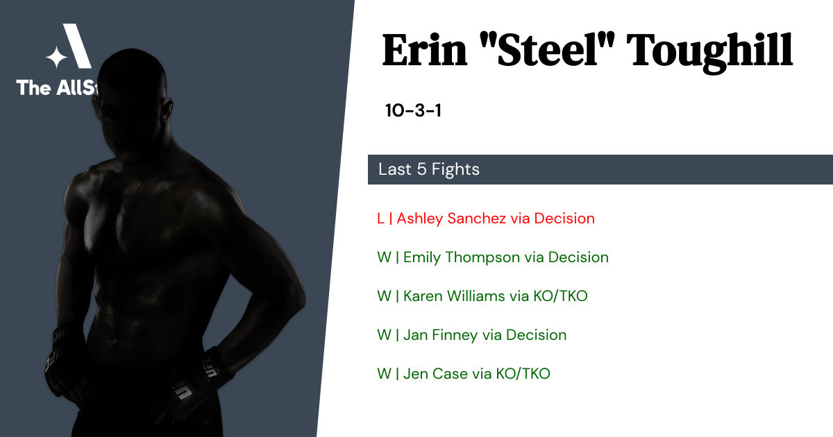 Recent form for Erin Toughill