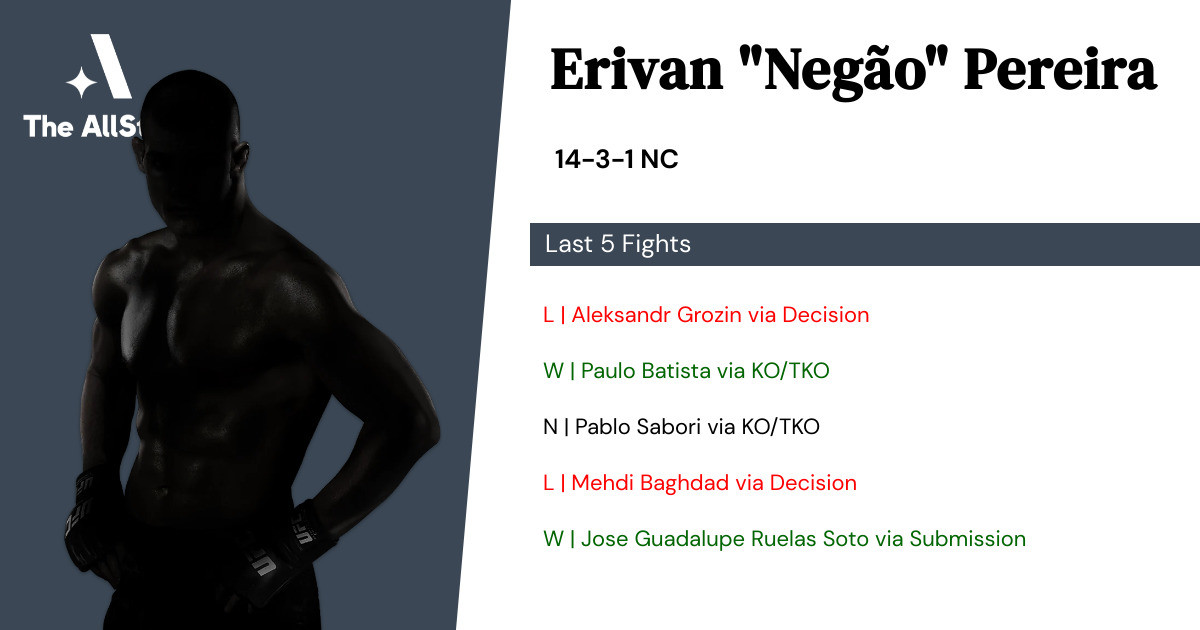 Recent form for Erivan Pereira