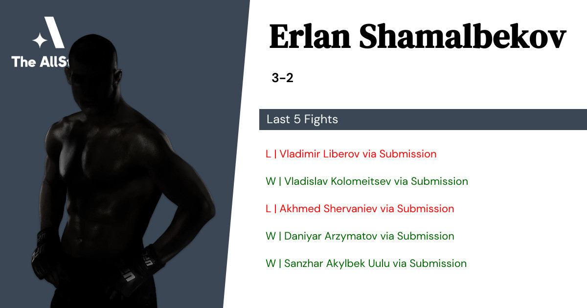 Recent form for Erlan Shamalbekov