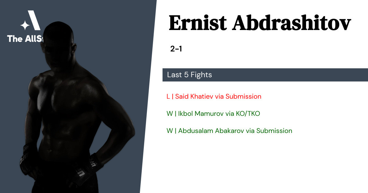Recent form for Ernist Abdrashitov