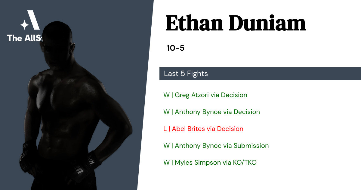 Recent form for Ethan Duniam