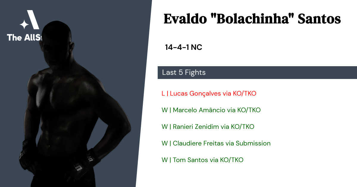Recent form for Evaldo Santos