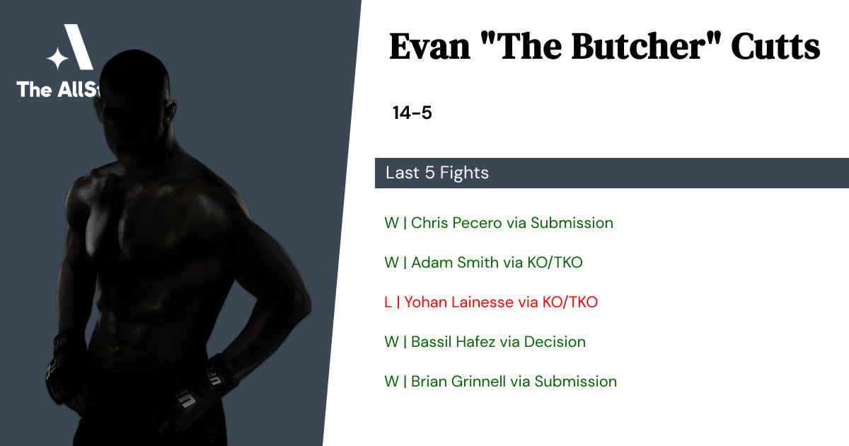 Recent form for Evan Cutts