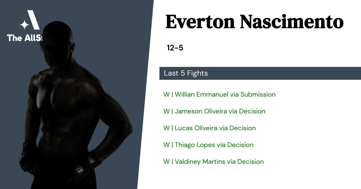 Recent form for Everton Nascimento