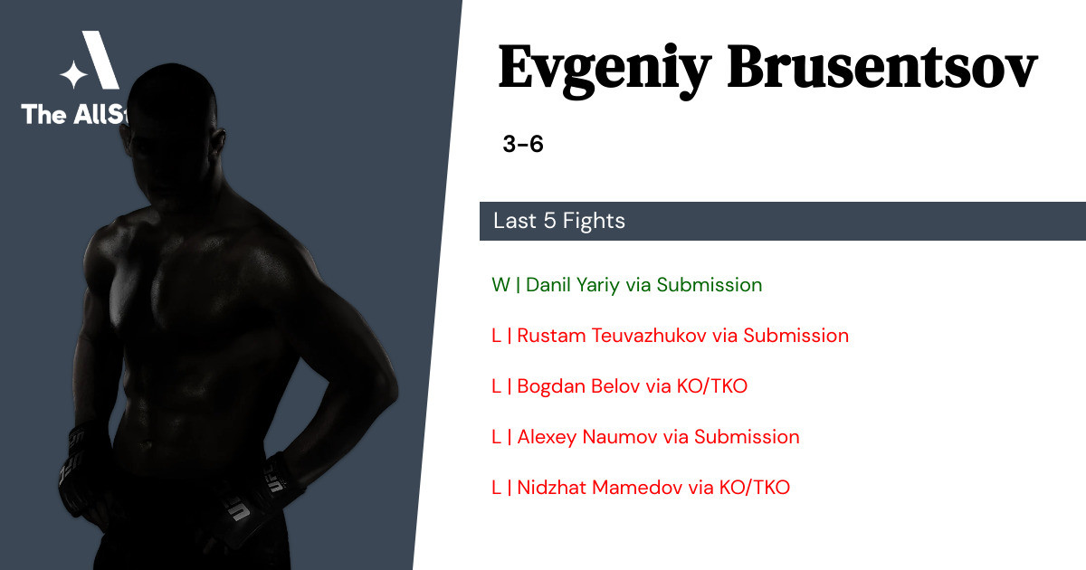 Recent form for Evgeniy Brusentsov