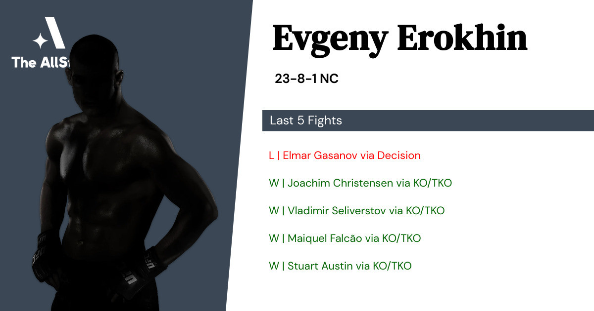 Recent form for Evgeny Erokhin