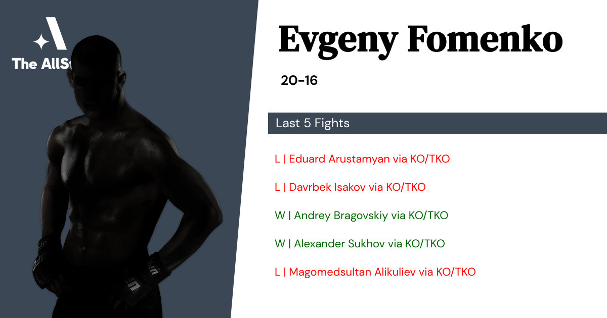 Recent form for Evgeny Fomenko
