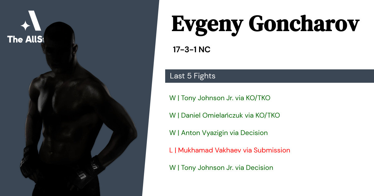 Recent form for Evgeny Goncharov