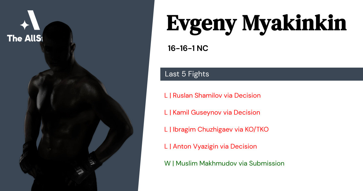 Recent form for Evgeny Myakinkin