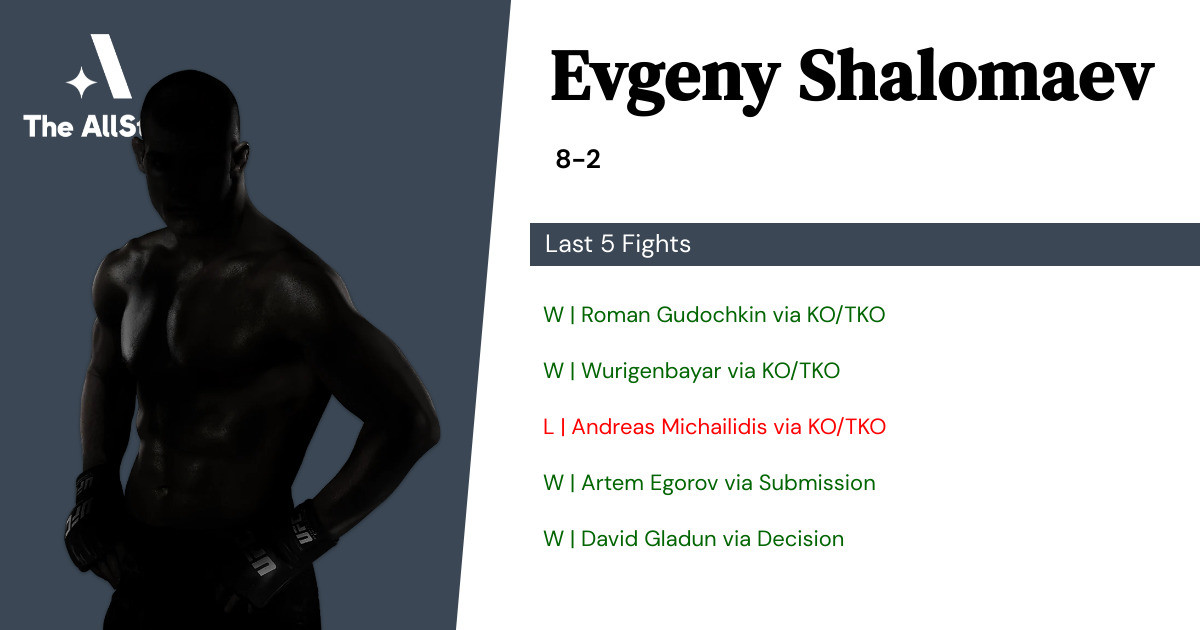 Recent form for Evgeny Shalomaev