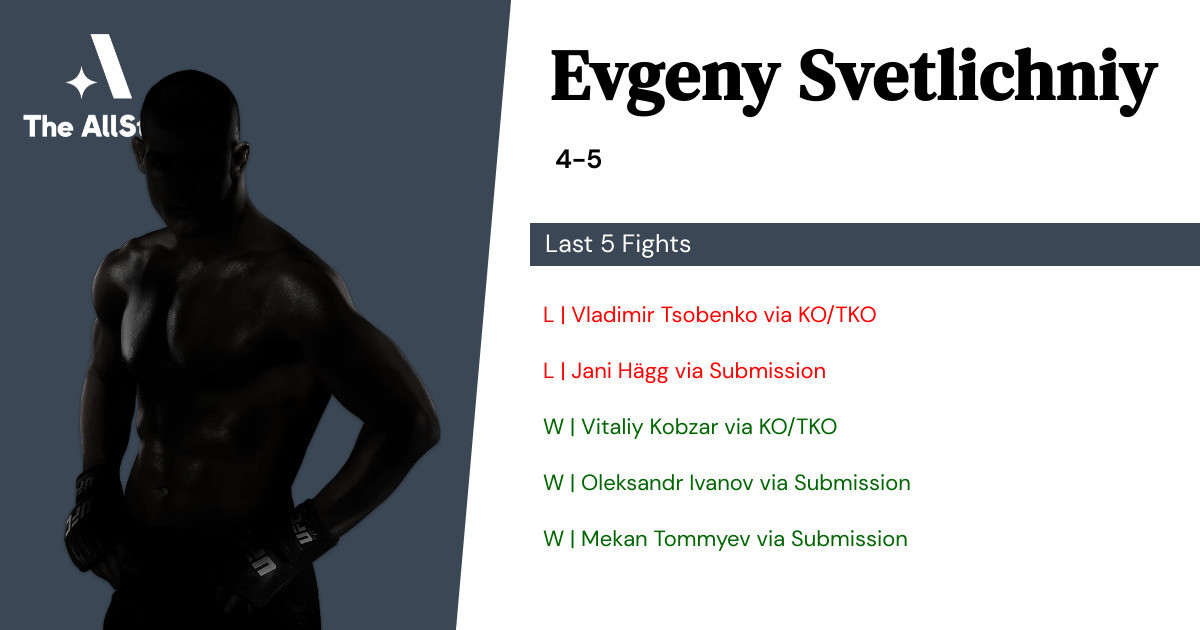 Recent form for Evgeny Svetlichniy