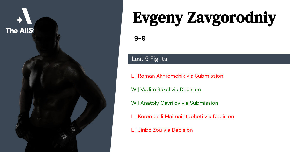 Recent form for Evgeny Zavgorodniy