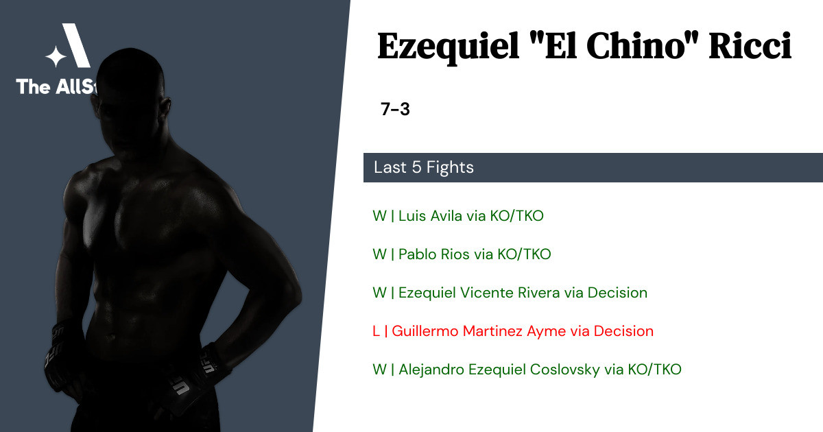 Recent form for Ezequiel Ricci