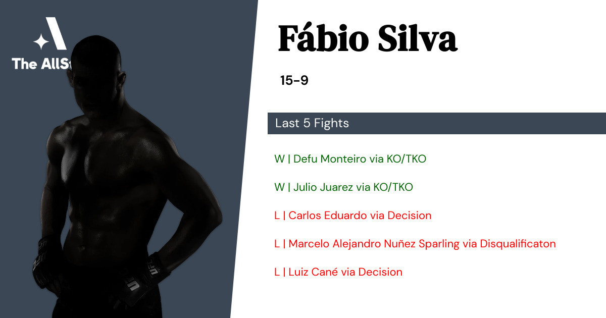 Recent form for Fábio Silva