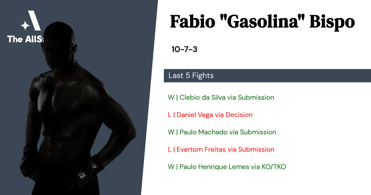 Recent form for Fabio Bispo
