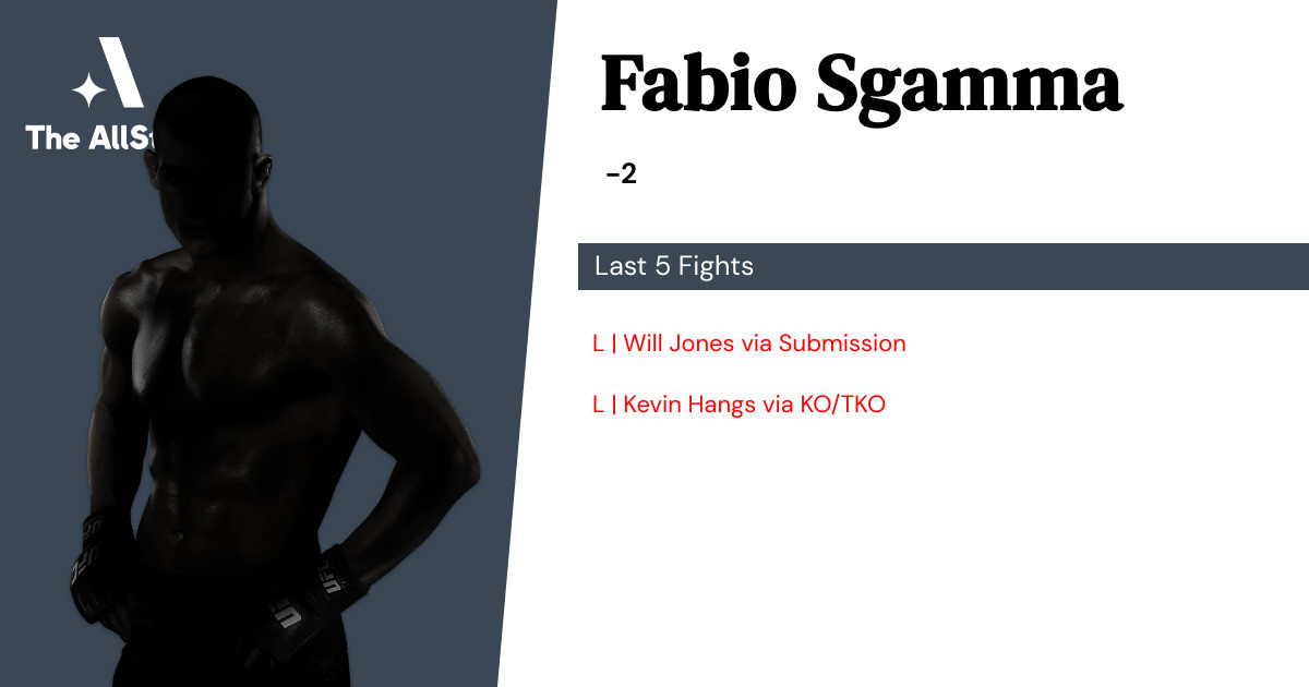Recent form for Fabio Sgamma