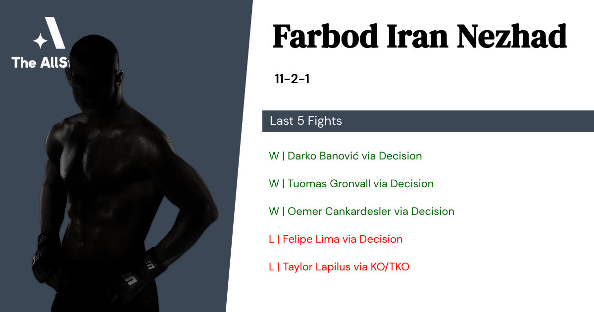 Recent form for Farbod Iran Nezhad