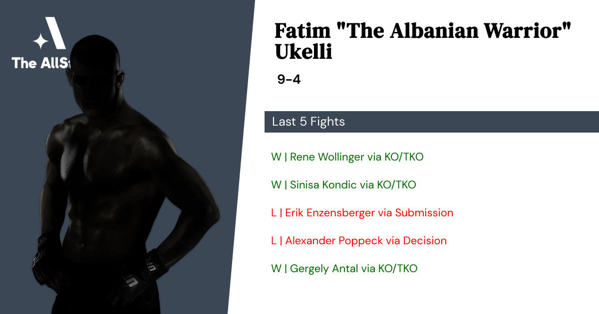Recent form for Fatim Ukelli