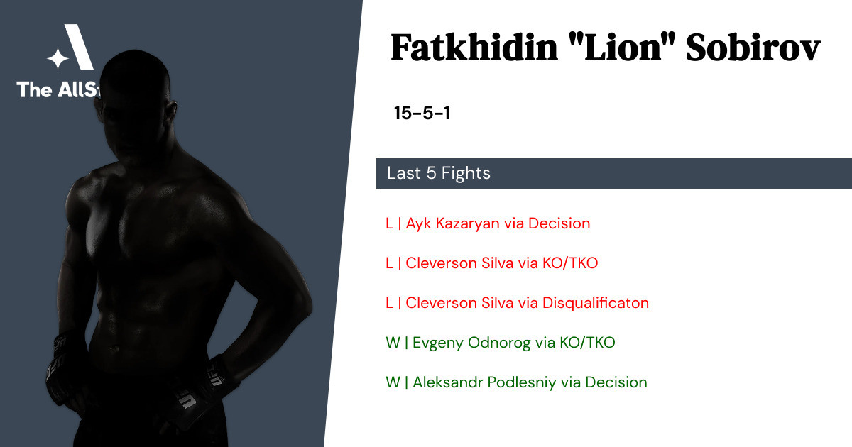 Recent form for Fatkhidin Sobirov