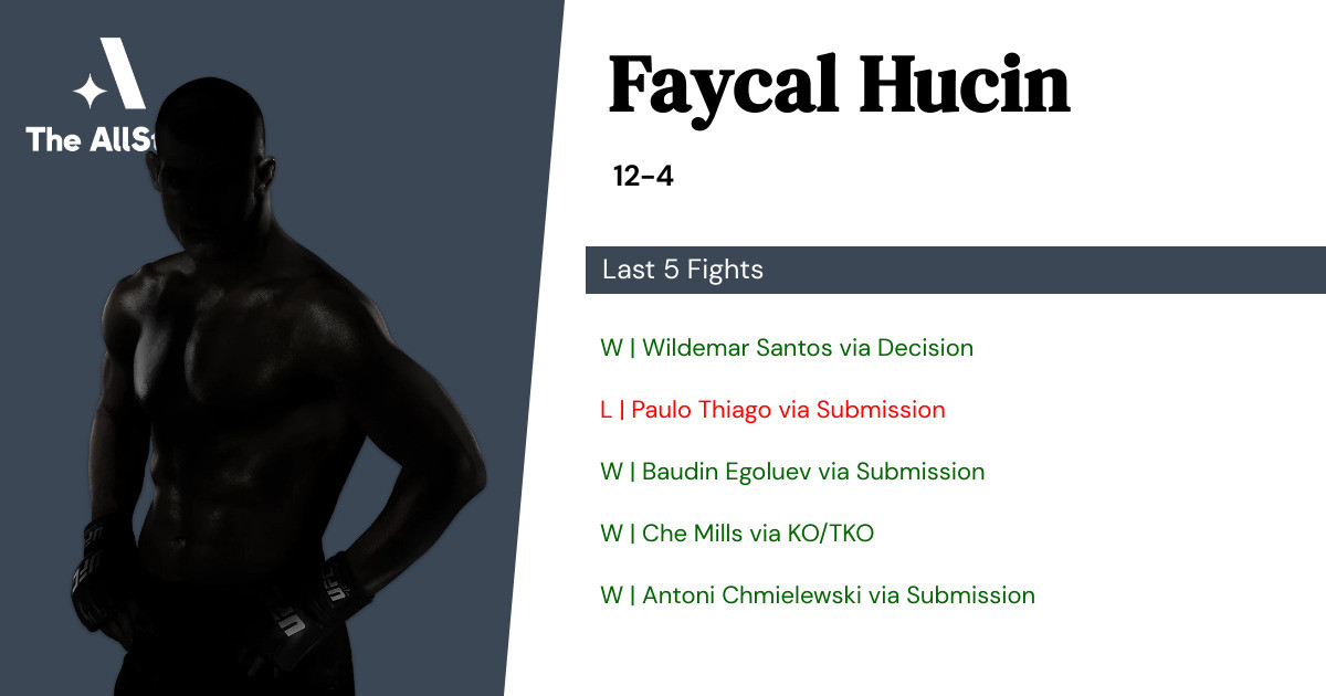 Recent form for Faycal Hucin