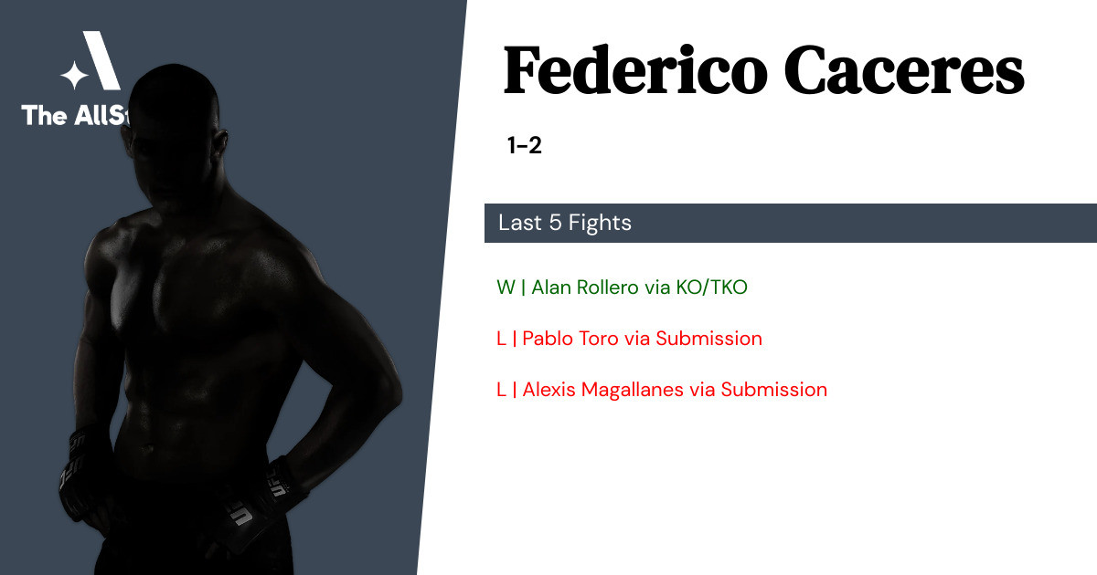 Recent form for Federico Caceres