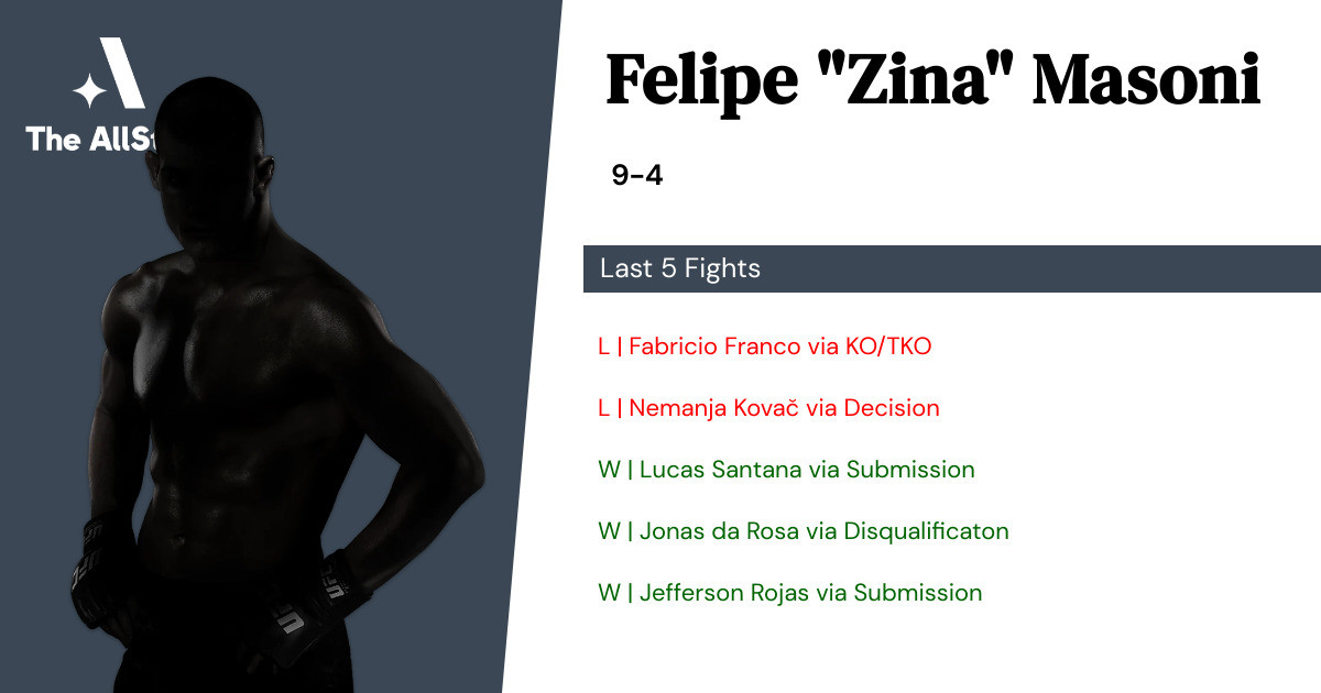 Recent form for Felipe Masoni