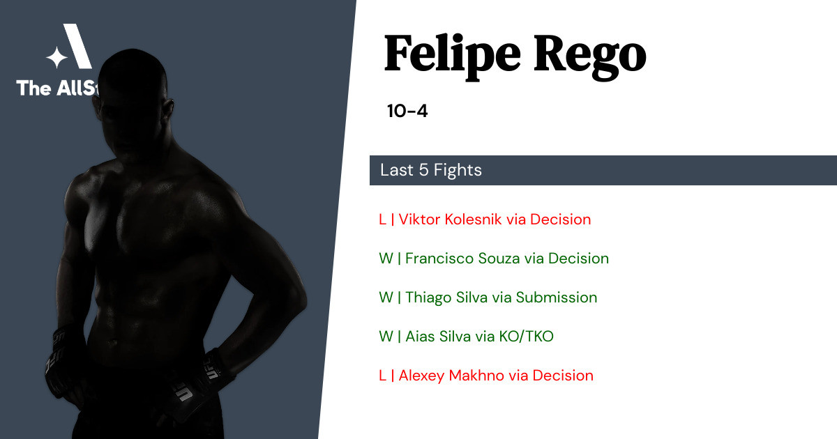 Recent form for Felipe Rego