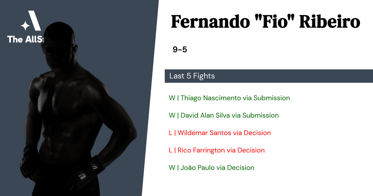 Recent form for Fernando Ribeiro