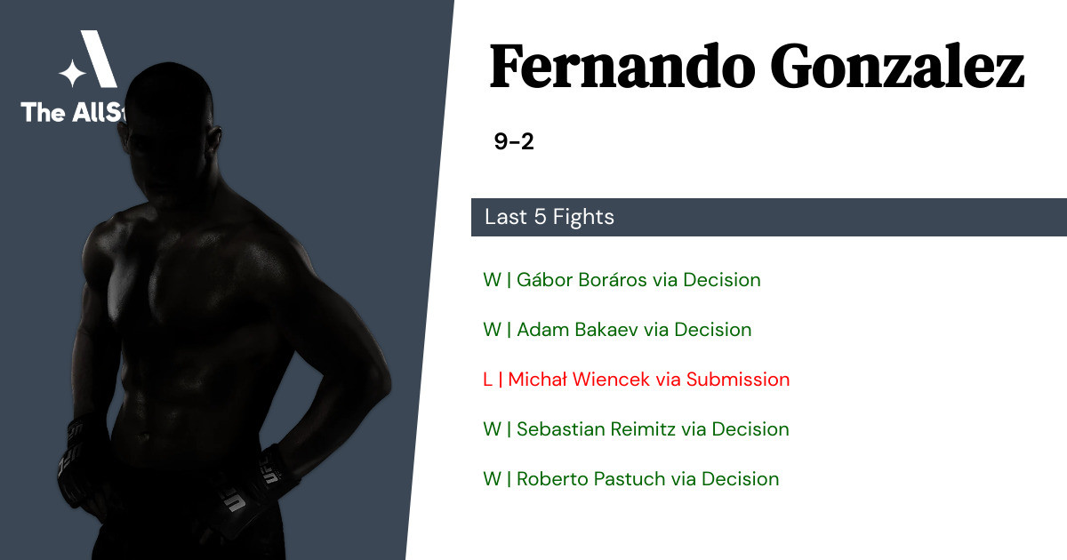 Recent form for Fernando Gonzalez