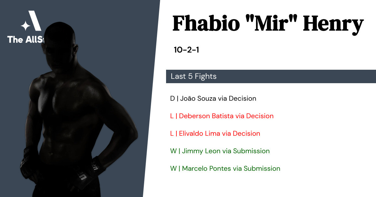 Recent form for Fhabio Henry