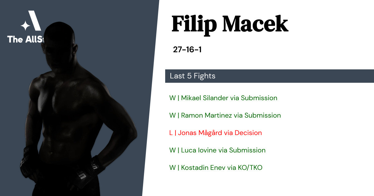 Recent form for Filip Macek