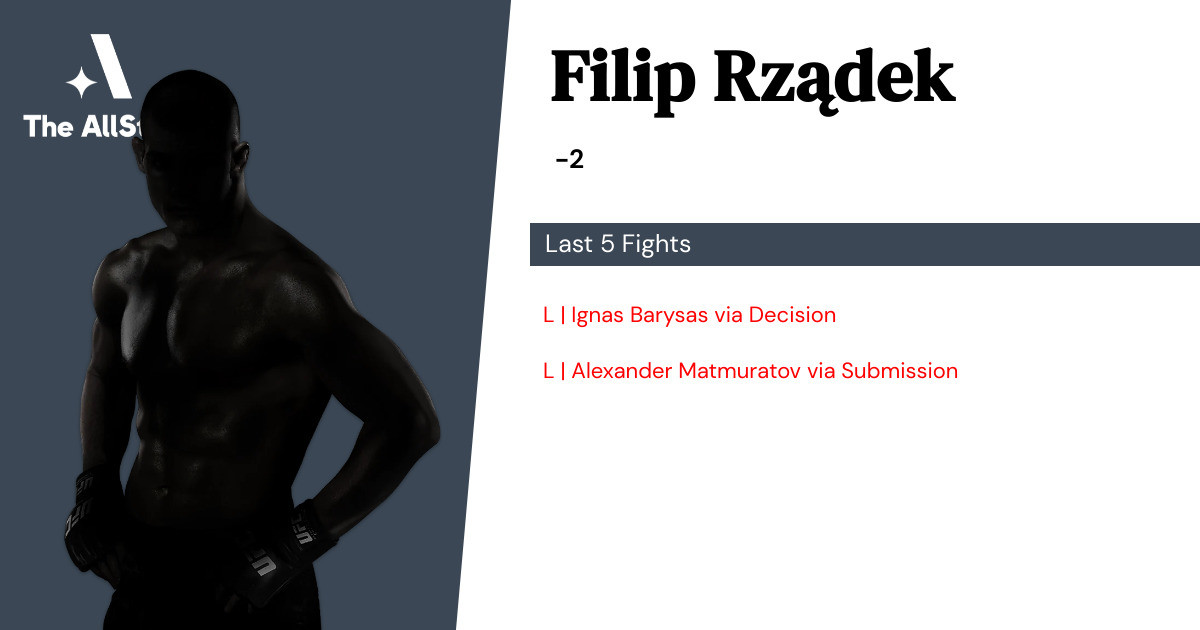 Recent form for Filip Rządek