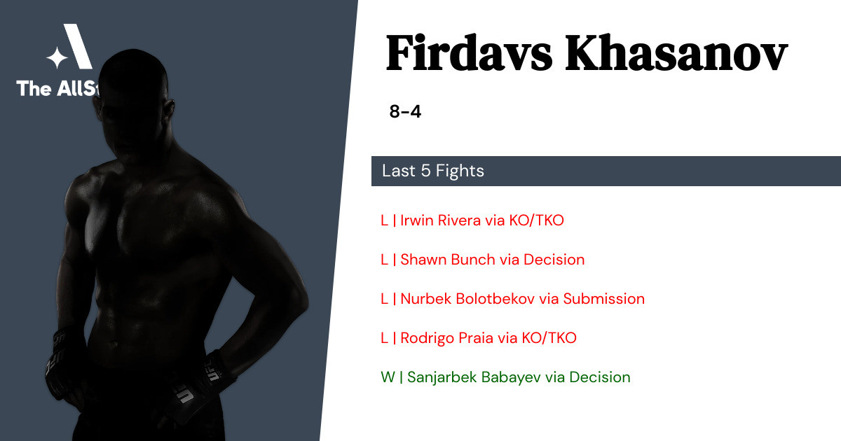 Recent form for Firdavs Khasanov
